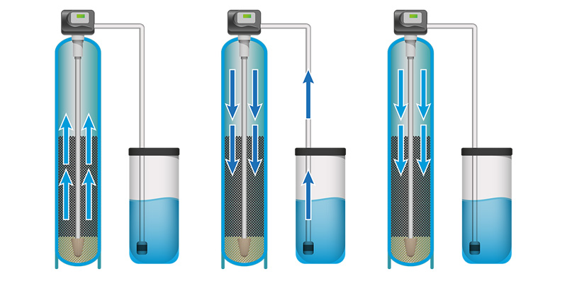 Tren de pulido con Katalox Light y Catalytic Carbon para reúso de aguas residuales
