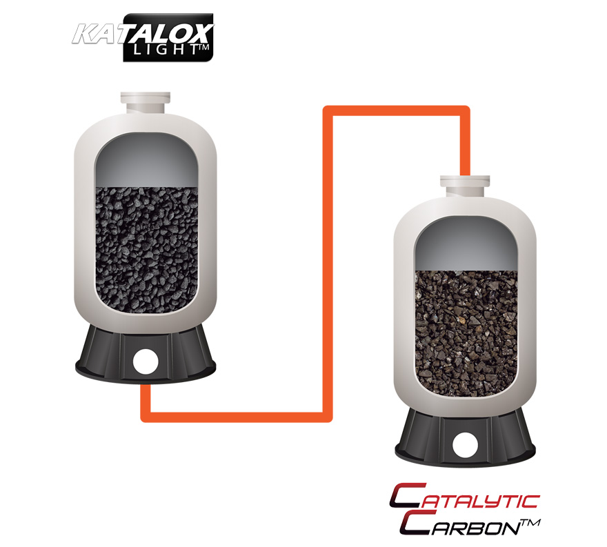 Remoción de fluoruros del agua con Catalytic Carbon