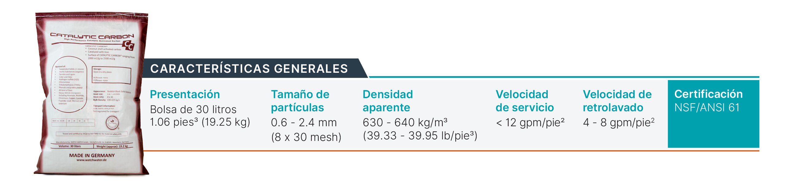 Tabla de características generales de Catalytic Carbon