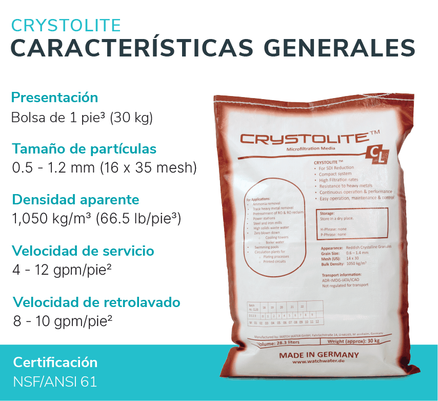 Tabla de dimensionamiento de filtros con Crystolite