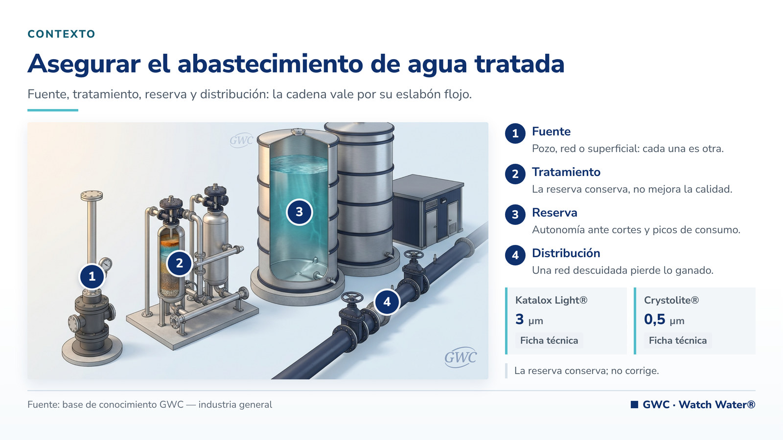 Abastecimiento de agua industrial: tanques de reserva y colector de distribución en planta