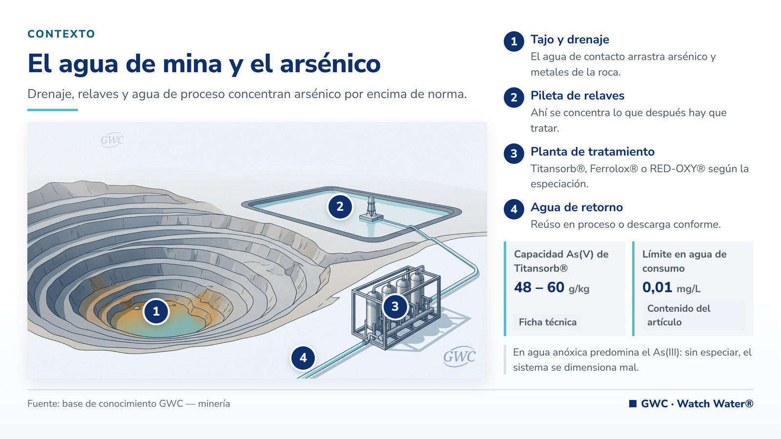 Arsénico en la minería: tajo, pileta de relaves y planta de tratamiento del agua de mina