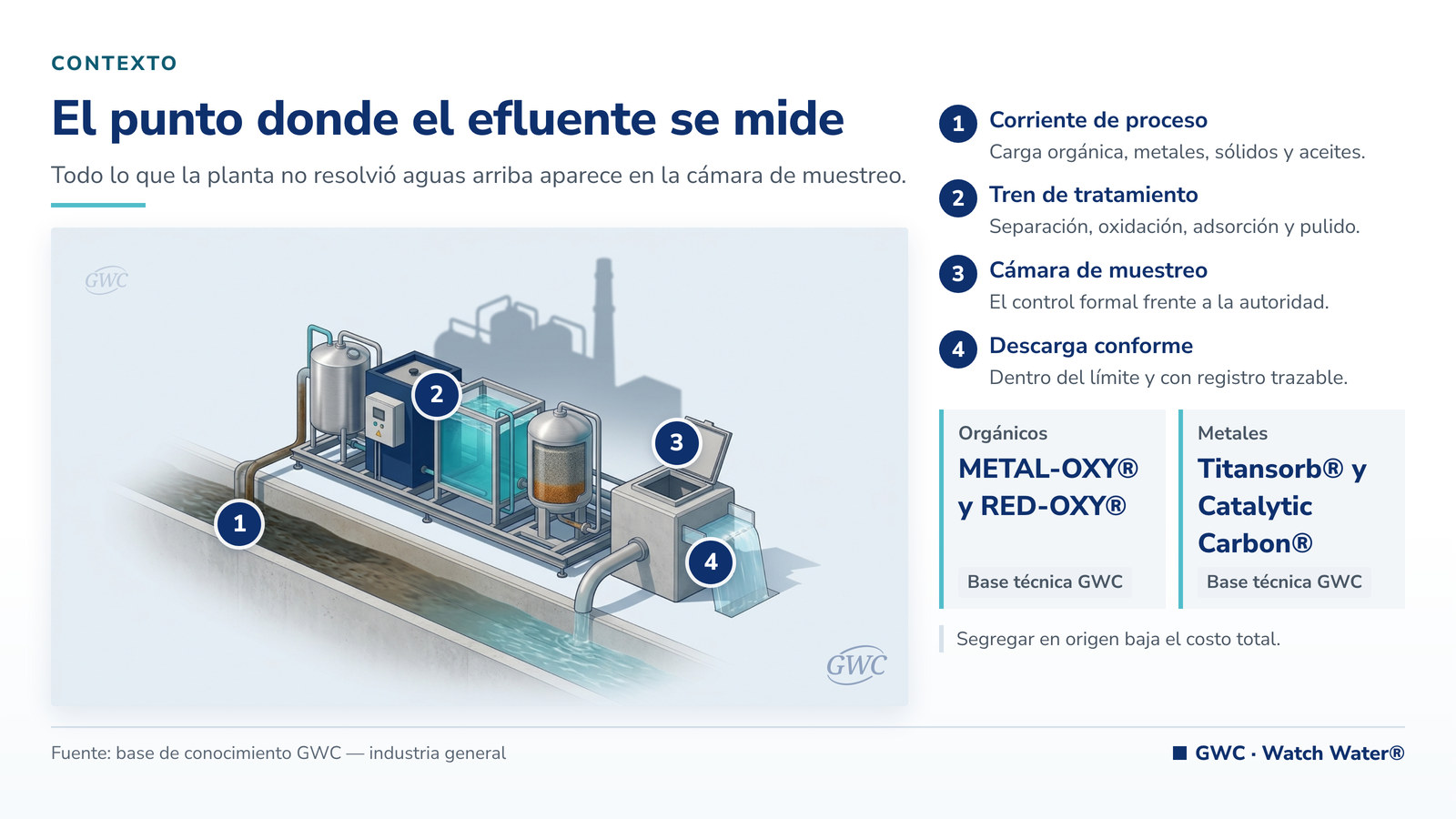 Bario en el agua: efluente industrial y tren de tratamiento previo a la descarga