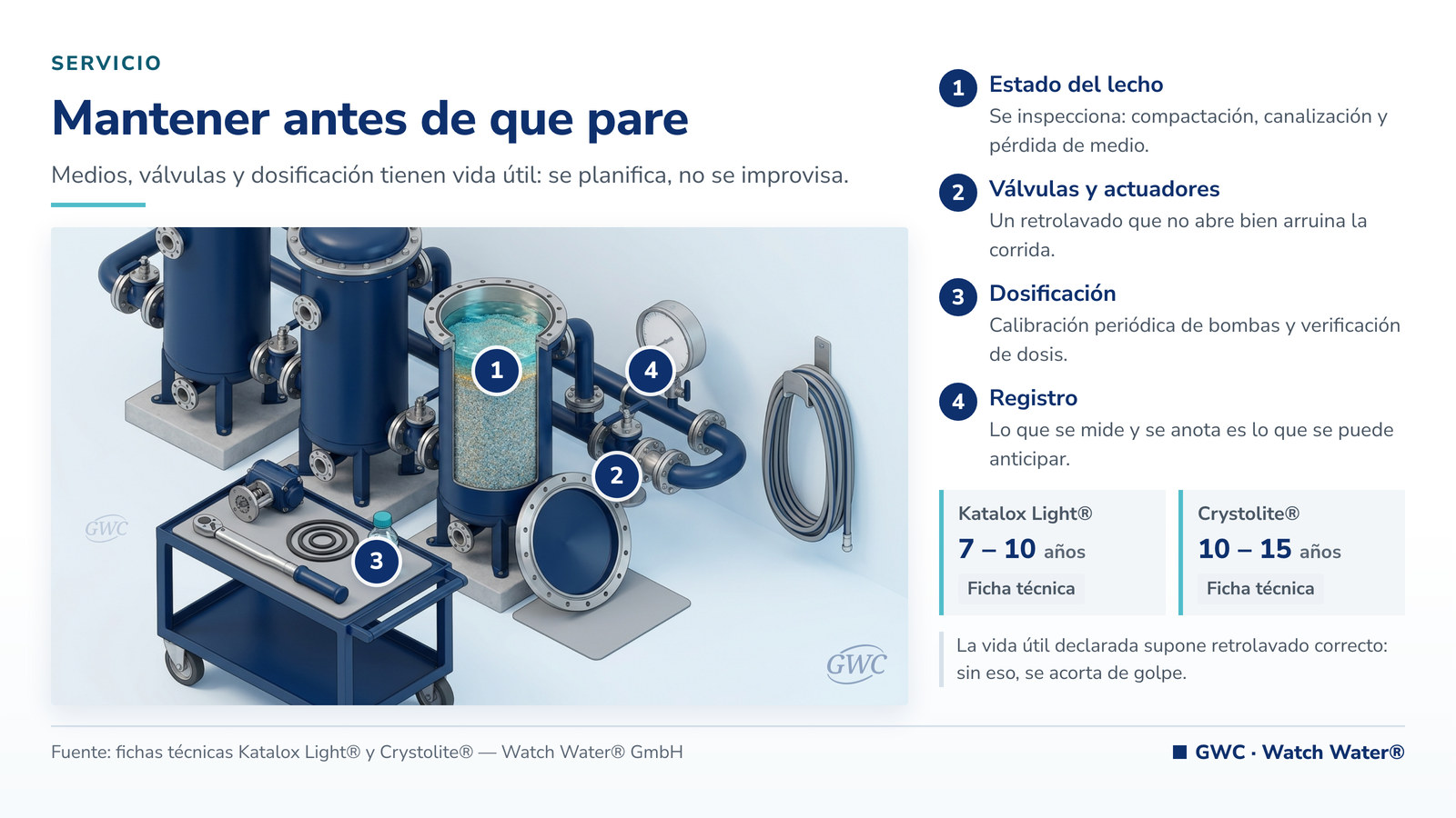 Mantenimiento de equipos de tratamiento de agua: vaso abierto con el lecho a la vista y herramientas